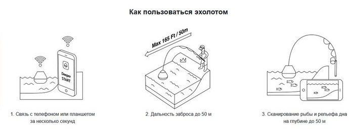 Беспроводной Эхолот Deeper Start