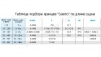 Кранец Castro надувной 520х200 без рымов, белый